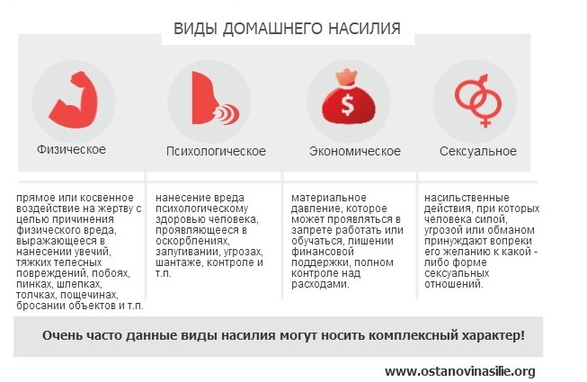 Виды насилия. Виды домашнего насилия. Типы насилия в семье. Виды насилия таблица. Домашнее насилие разновидности.